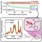 Non-fullerene acceptor photostability and its impact on organic solar cell lifetime