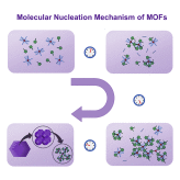 Elucidation of the pre-nucleation phase directing metal-organic framework formation